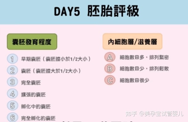 借卵做试管供卵代生的症状有哪些？应做这些检查为再次怀孕做准备
